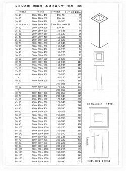 基礎ブロック図面